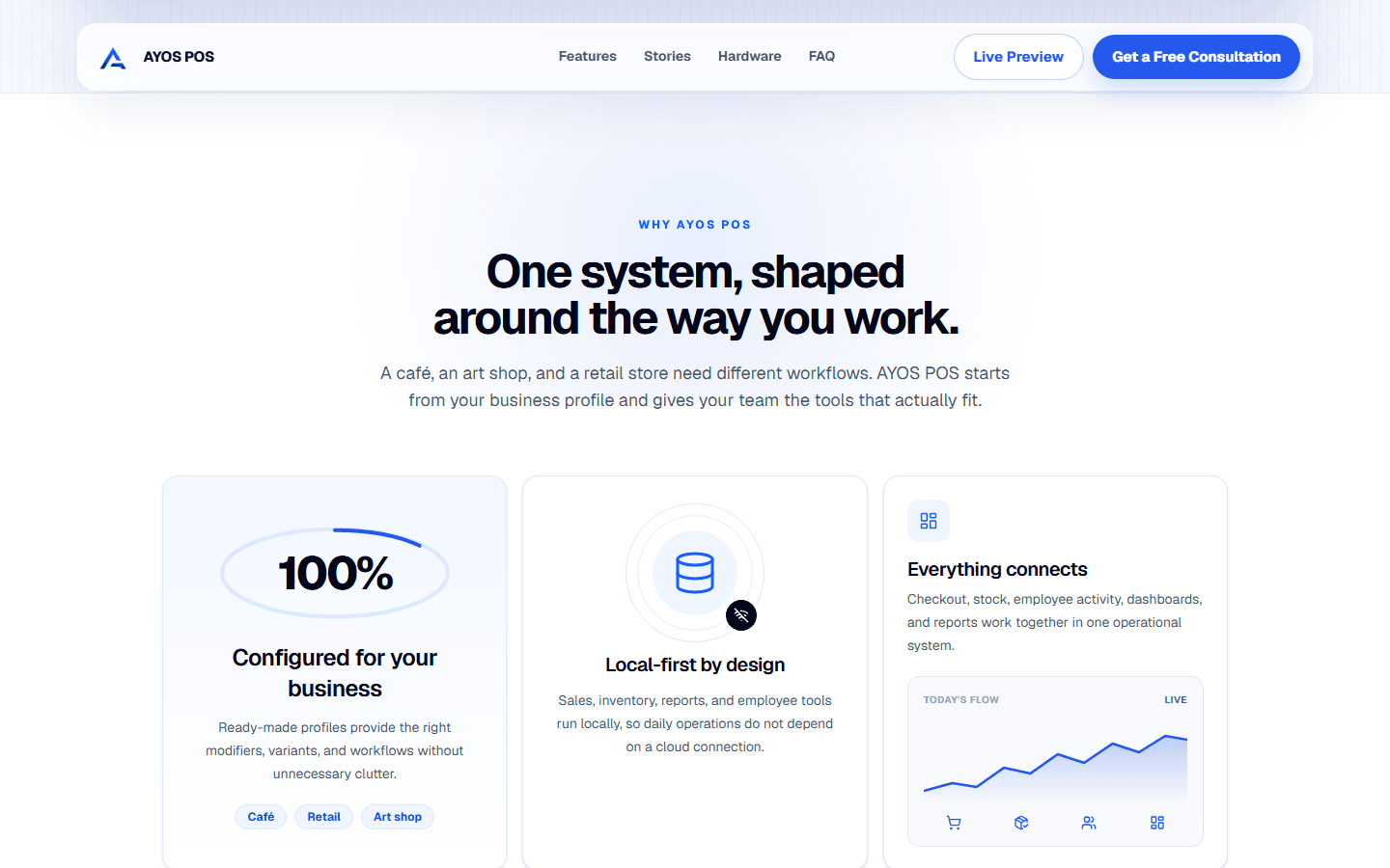 AYOS POS public website showing configurable, local-first, and connected product capabilities